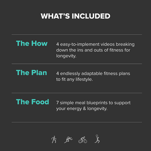 A graphic titled Whats Included showcases Complement’s Longevity Fitness Blueprint: The How (4 fitness videos), The Plan (4 adaptable fitness plans), and The Food (7 meal blueprints), with fitness icons below to emphasize sustainable fitness.