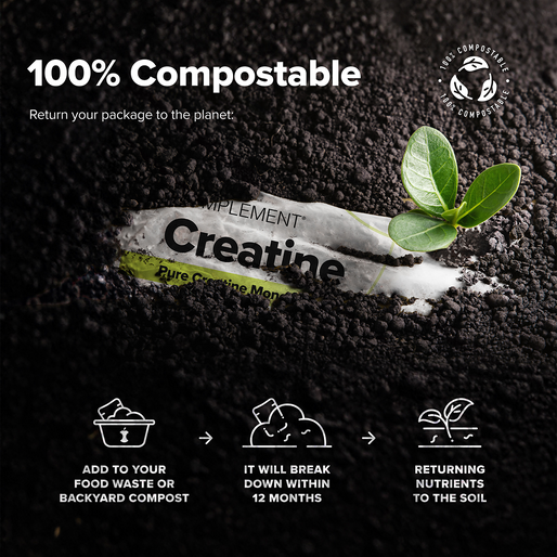 A compostable supplement package partially buried in soil with a green sprout growing nearby. Text highlights that the package is 100% compostable and describes its benefits for compost and soil within 12 months.