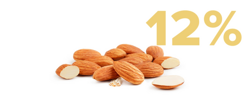 A group of whole and sliced almonds is arranged on a white background. Large yellow text above the almonds reads 12%.