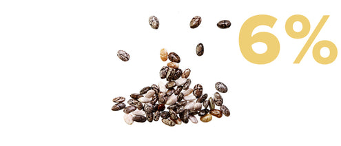 A pile of chia seeds with a few scattered above. The number 6% is highlighted in yellow on the right side of the image.
