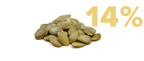 A pile of pumpkin seeds is displayed with a large, bold yellow 14% in the background.