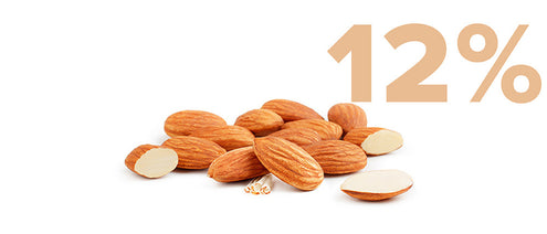 A pile of whole and sliced almonds lies beneath a large 12% text on a white background.
