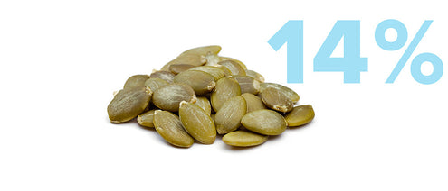A pile of pumpkin seeds next to a large, light blue 14% symbol on a white background.