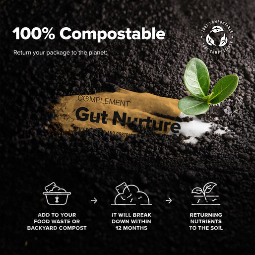 A compostable package labeled Gut Nurture is partially buried in soil with a small green plant growing nearby. Steps for composting are shown below: add to compost, breaks down in 12 months, and returns nutrients to soil.