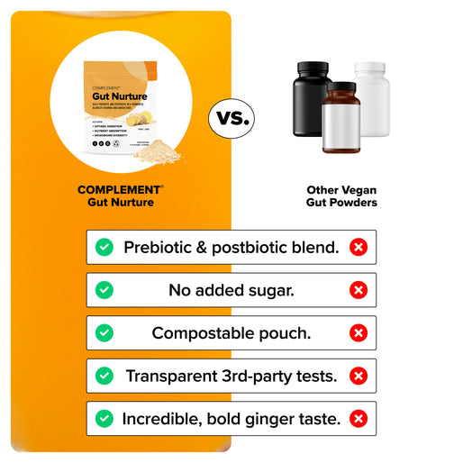 Comparison chart showing Complement Gut Nurture vs. other vegan gut powders. Gut Nurture has a prebiotic and postbiotic blend, no added sugar, compostable pouch, 3rd-party tests, and ginger taste; others do not.