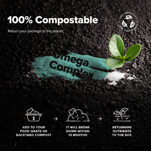 A compostable package labeled Omega Complex partially buried in dark soil with a green plant sprouting beside it. Text highlights that its 100% compostable and explains its breakdown and nutrient return process.