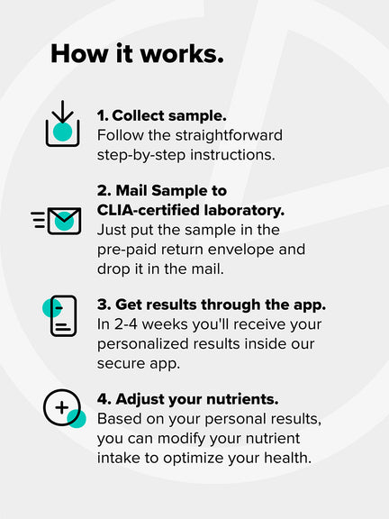 Omega-3 Index Blood Test Kit
