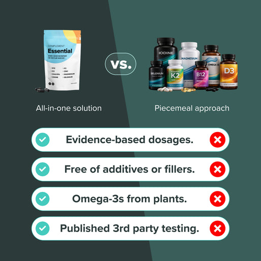 Comparison graphic showing an all-in-one supplement pouch (left) versus separate supplement bottles (right). Checklist below highlights benefits fulfilled by the all-in-one: dosages, no additives, plant omega-3s, third-party testing.