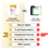 Comparison chart showing Complement Vanilla Organic Protein vs. other vegan protein powders, highlighting advantages like easy digestion, real food proteins, transparency, no chalky aftertaste, and organic ingredients.