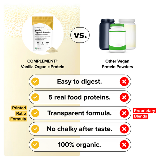 Comparison chart showing Complement Vanilla Organic Protein vs. other vegan protein powders, highlighting advantages like easy digestion, real food proteins, transparency, no chalky aftertaste, and organic ingredients.