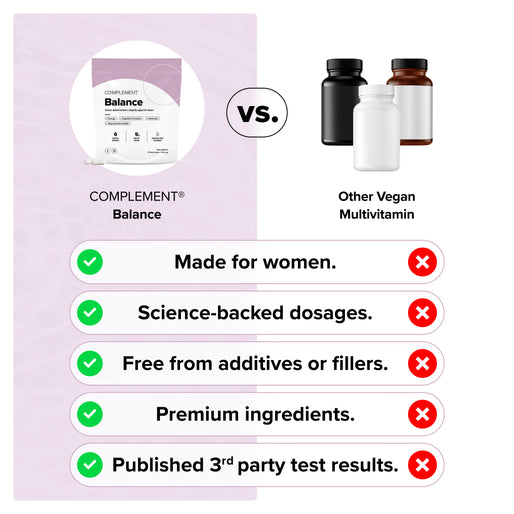 Comparison chart: Complement Balance vs. other vegan multivitamins with five benefits shown; Complement Balance has all, while the others lack them. Bottles and package shown, pink background.