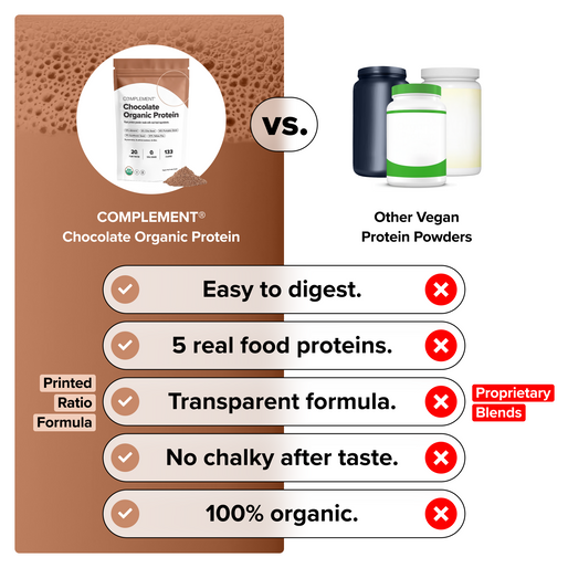 Comparison chart contrasting Complement Chocolate Organic Protein with other vegan protein powders, highlighting easy digestion, real food proteins, transparent formula, no chalky aftertaste, and full organic status.
