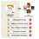 Comparison chart of Complement Focus Brew vs. other mushroom coffee, listing five qualities with checkmarks for Focus Brew and red Xs for other brands, plus images of each product.