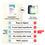 Comparison chart of Complement Unflavored Organic Protein versus other vegan protein powders, listing five features with check marks for Complement and red Xs for the other powders. Product images and feature icons included.