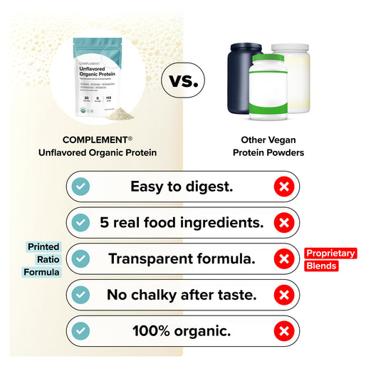 Comparison chart of Complement Unflavored Organic Protein versus other vegan protein powders, listing five features with check marks for Complement and red Xs for the other powders. Product images and feature icons included.