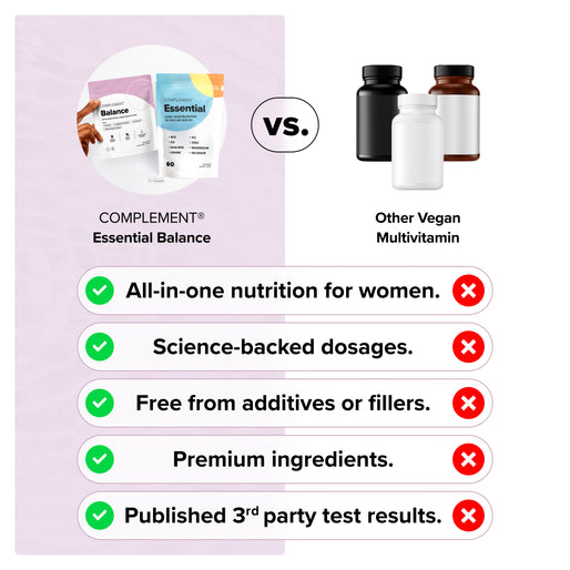 Comparison chart of Complement Essential Balance versus generic vegan multivitamins, showing Essential Balance meets five criteria with green checkmarks; the others do not, indicated by red X marks.