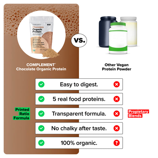 COMPLEMENT® Organic Plant-Based Protein  -  Chocolate