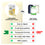 Comparison chart of COMPLEMENT Vanilla Organic Protein vs. other vegan protein powders. COMPLEMENT is shown as easy to digest, made from 5 real foods, transparent, non-chalky, and organic. Other proteins lack these features.