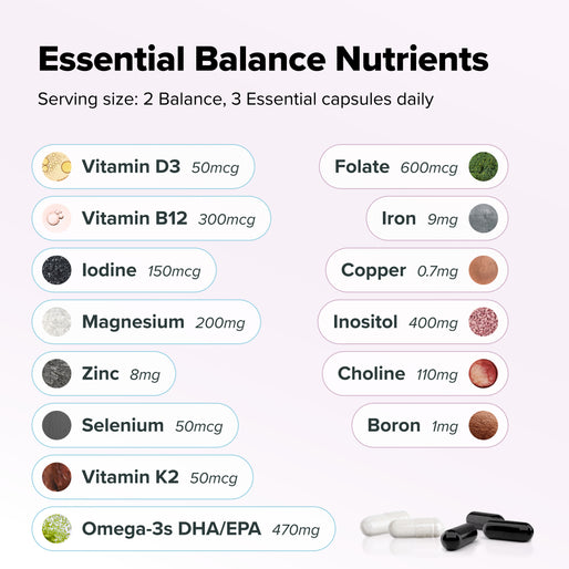 A chart lists daily capsule nutrients: vitamin D3, B12, K2, Omega-3s, iodine, magnesium, zinc, selenium, folate, iron, copper, inositol, choline, and boron with images and dosages. Pills shown at the bottom right.