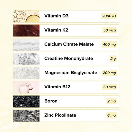 A list of nutrients with amounts: Vitamin D3 2000 IU, Vitamin K2 50 mcg, Calcium Citrate Malate 400 mg, Creatine Monohydrate 2 g, Magnesium Bisglycinate 200 mg, Vitamin B12 50 mcg, Boron, Zinc Picolinate 6 mg.