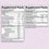 Two supplement facts labels list vitamins, minerals, and other nutrients with their amounts and daily values. The left label emphasizes basic nutrients; the right includes proprietary blends and additional compounds.