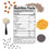 A nutrition facts label is surrounded by various seeds and powders, including almonds, sunflower seeds, split peas, pumpkin seeds, chia seeds, and a heaped scoop of yellow powder. Ingredients are listed below the label.
