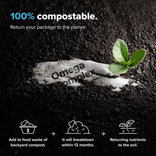 A compostable package half-buried in soil with a green sprout. Text explains the package can be composted, breaks down in 12 months, and returns nutrients to the soil. Three composting icons are at the bottom.