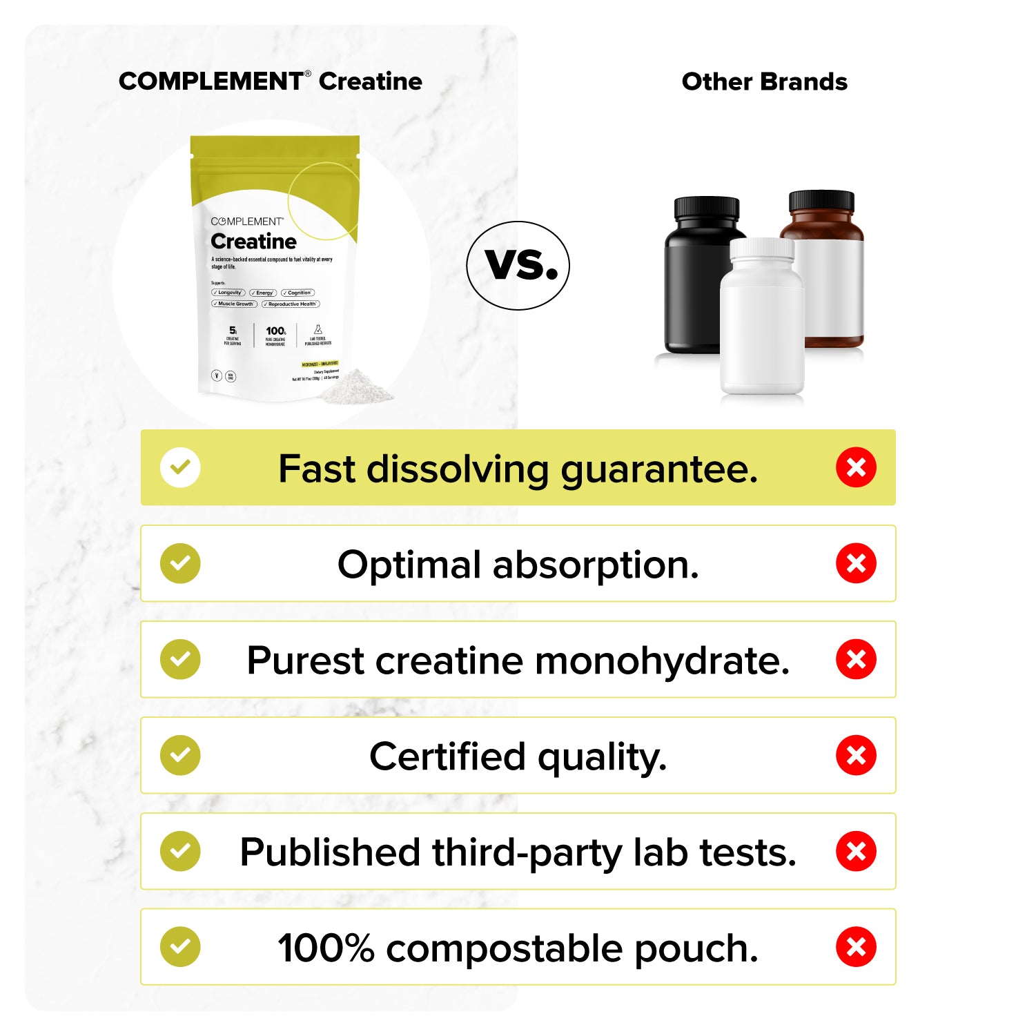 Creatine for Plant-Based Athletes | Complement