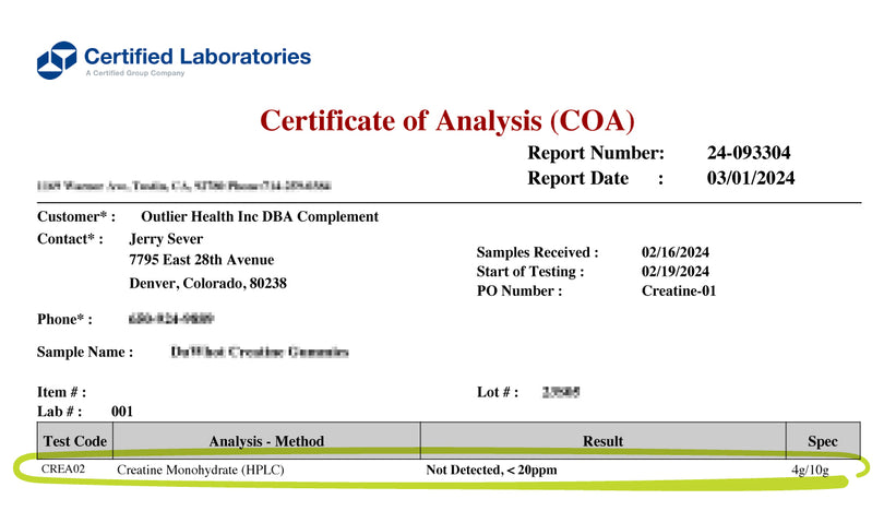 A Certificate of Analysis from Certified Laboratories showing Creatine Monohydrate (HPLC) not detected (<20 ppm) in a sample, highlighted in green, with detailed report and customer information.