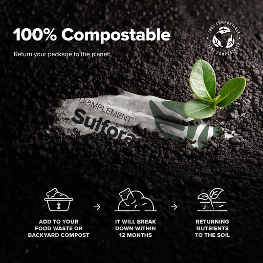 A compostable package partially buried in soil with a green seedling growing beside it. Text explains the package is 100% compostable, breaking down within 12 months and returning nutrients to the soil. Icons illustrate the composting process.