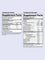 Image showing two supplement facts panels. The first is for ForHer with ingredients like folate, iron, and magnesium. The second is for Essential with ingredients including vitamin C, iodine, and ashwagandha extract. Both list servings and percentages.
