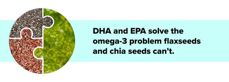 A graphic shows flaxseeds and chia seeds beside green oil capsules, with the text: DHA and EPA solve the omega-3 problem flaxseeds and chia seeds can’t.