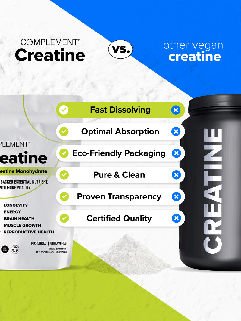 Creatine Complement Purest Creatine Monohydrate for Muscle Growth, Energy, and Longevity ...