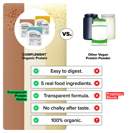 Comparison chart showing Complement Organic Protein vs. Other Vegan Protein Powder, highlighting benefits like digestibility, real ingredients, transparency, taste, and organic status, with check marks for Complement and Xs for the other.
