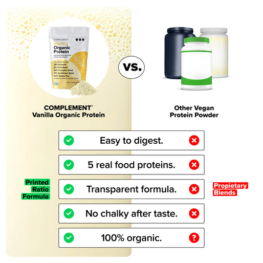 Comparison chart showing COMPLEMENT Vanilla Organic Protein vs. other vegan protein powders. COMPLEMENT is described as easy to digest, using 5 real food proteins, with a transparent formula, no chalky aftertaste, and 100% organic.