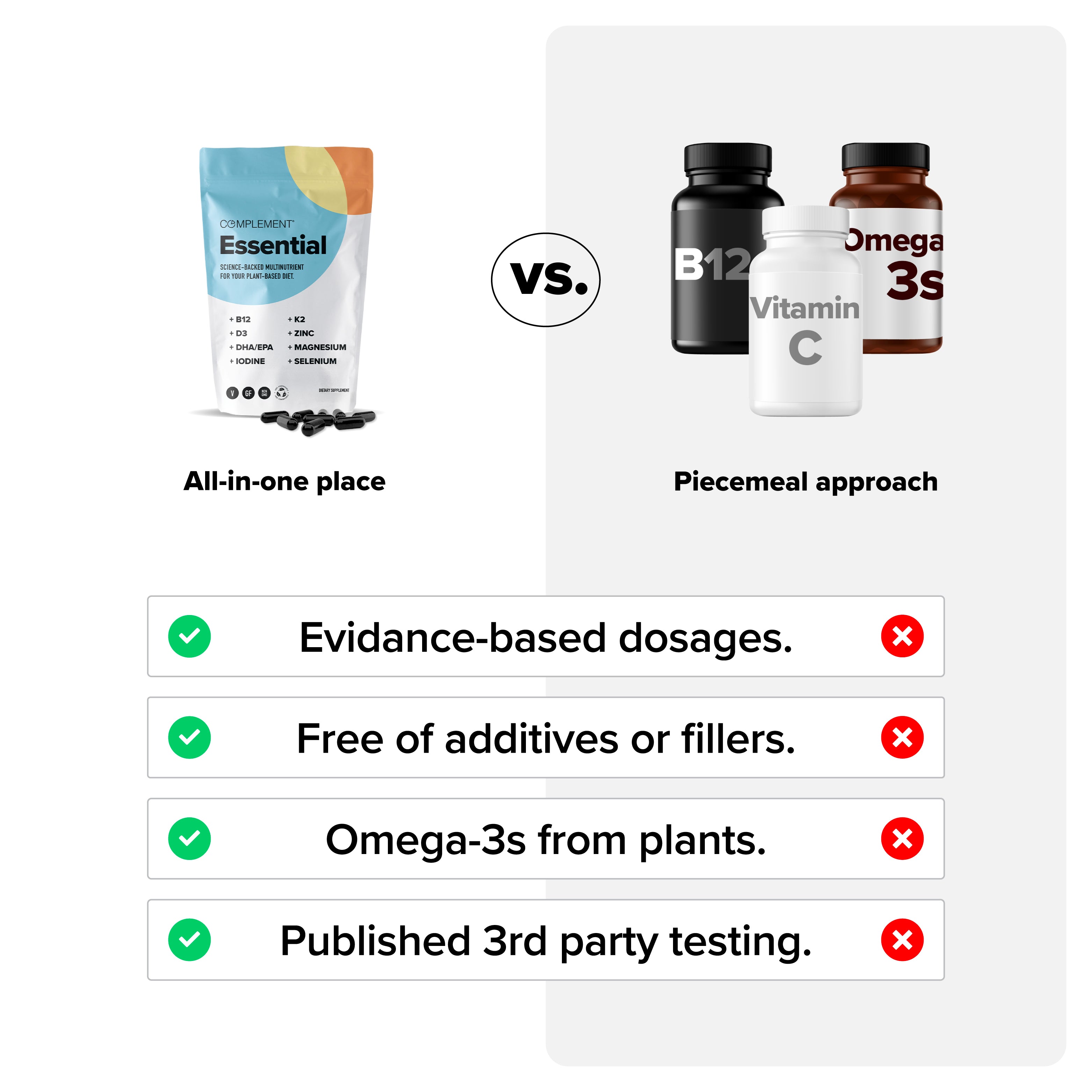Complement Essential - The Best Vegan Multivitamin for Plant-Based Eaters