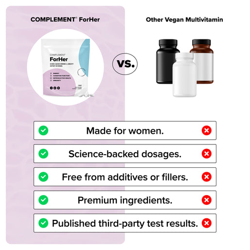 A comparison graphic showing COMPLEMENT ForHer vs. other vegan multivitamins, listing benefits with checkmarks for ForHer and X marks for others, including being made for women, science-backed dosages, and third-party testing.