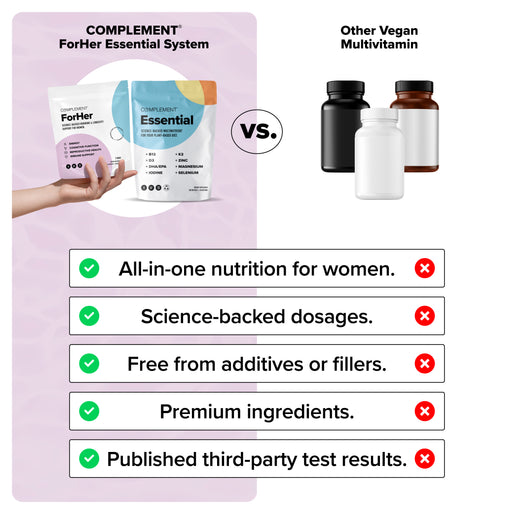Comparison chart showing Complement ForHer Essential System vs. other vegan multivitamins, highlighting benefits like all-in-one women’s nutrition, science-backed dosages, no additives, premium ingredients, and published test results.