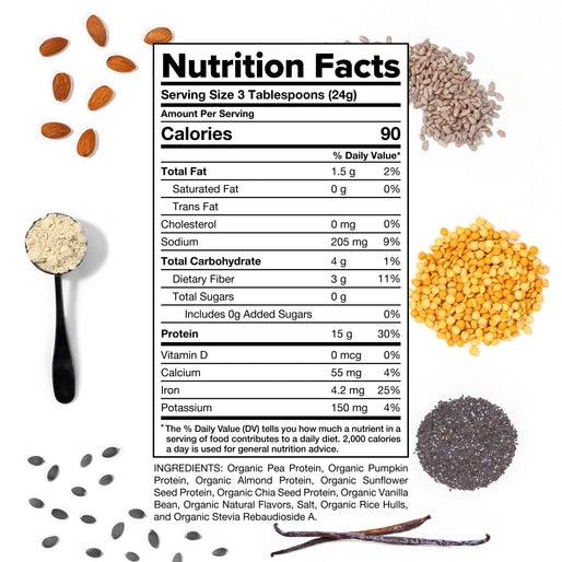 Nutrition facts label for a plant-based protein powder surrounded by raw ingredients including almonds, sunflower seeds, pumpkin seeds, chia seeds, yellow split peas, and a scoop of protein powder.
