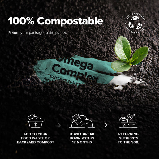 A compostable package labeled Omega Complex partially buried in dark soil with a green plant sprouting beside it. Text highlights that its 100% compostable and explains its breakdown and nutrient return process.