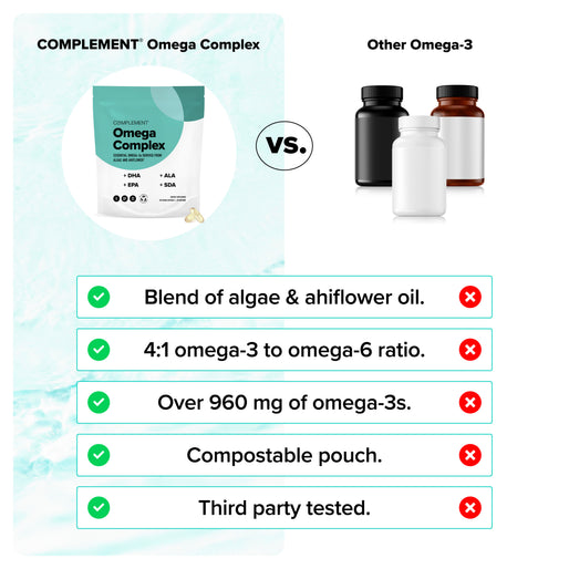 Comparison chart of Complement Omega Complex (in a compostable pouch) vs. generic omega-3 bottles, highlighting advantages like an algae & ahiflower blend, optimal omega-3:6 ratio, high omega-3 content, compostable pouch, and third-party testing.