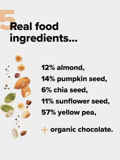 5 real food ingredients, 12% almond, 14% pumpkin seed, 6% chia seed, 11% sunflower seed, 57% yellow pea, and organic chocolate.
