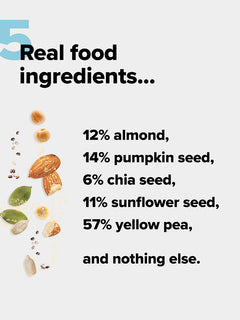 5 real food ingredients... 12% almond, 14% pumpkin seed, 6% chia seed, 11% sunflower seed, 57% yellow pea, and nothing else.